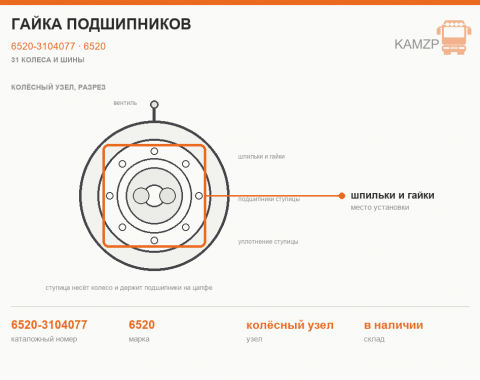 Гайка подшипников - фото