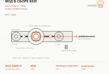 МОД в сборе 6520 фото