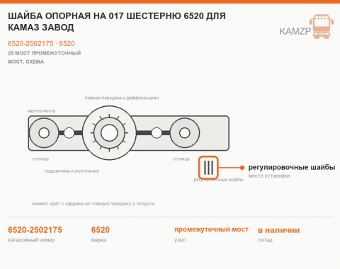 Шайба опорная на 017 шестерню 6520 для КАМАЗ завод, каталожный номер 6520-2502175