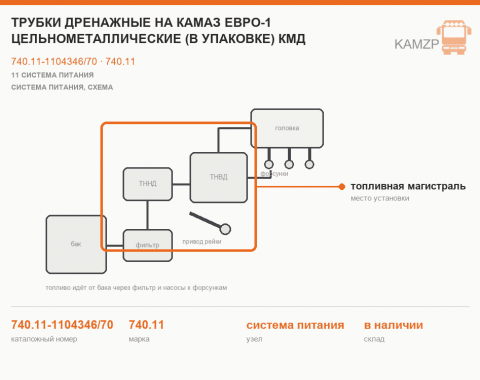 Трубки дренажные на КАМАЗ Евро-1 цельнометаллические (в упаковке) КМД, каталожный номер 740.11-1104346/70