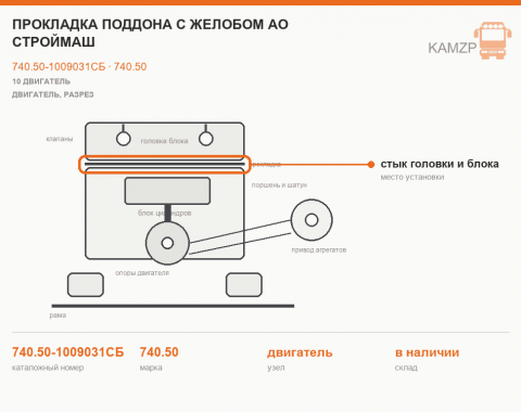 Прокладка поддона с желобом АО Строймаш, каталожный номер 740.50-1009031СБ