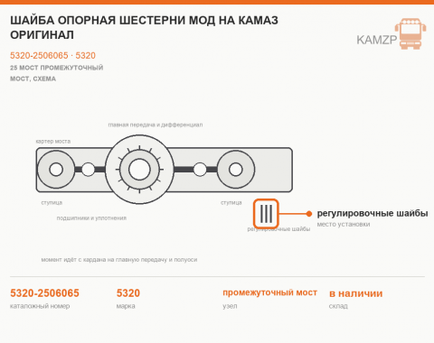Шайба опорная шестерни мод на КАМАЗ оригинал, каталожный номер 5320-2506065
