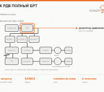 Р/к рдв полный БРТ