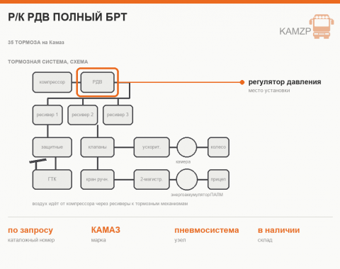 Р/к рдв полный БРТ