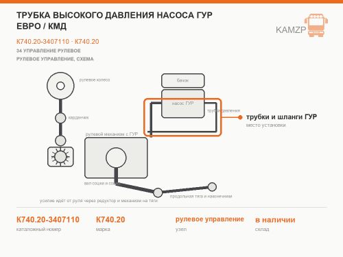 Трубка высокого давления насоса ГУР Евро / КМД фото