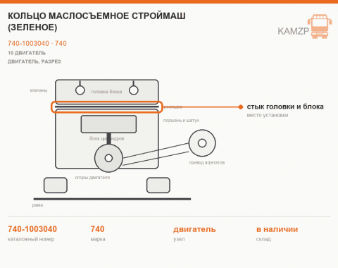 Кольцо маслосъемное СТРОЙМАШ (зеленое) - фото