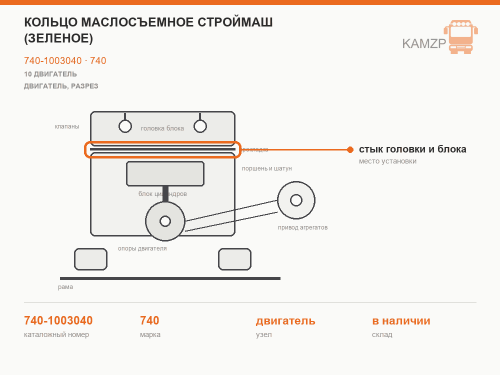 Кольцо маслосъемное Строймаш (зеленое), каталожный номер 740-1003040