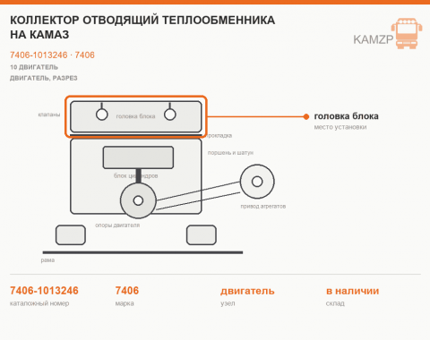 Коллектор отводящий теплообменника на КАМАЗ, каталожный номер 7406-1013246