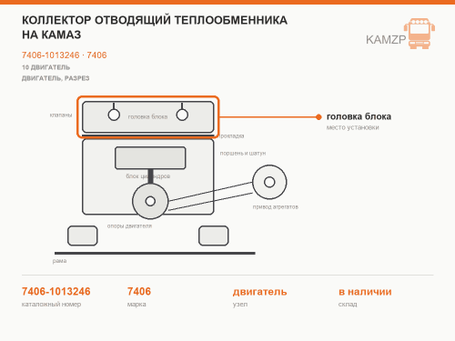 Коллектор отводящий теплообменника на КАМАЗ, каталожный номер 7406-1013246
