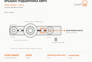 Крышка подшипника ЕВРО фото