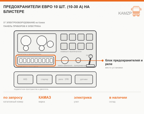 Предохранители Евро 10 шт. (10-30 а) на блистере