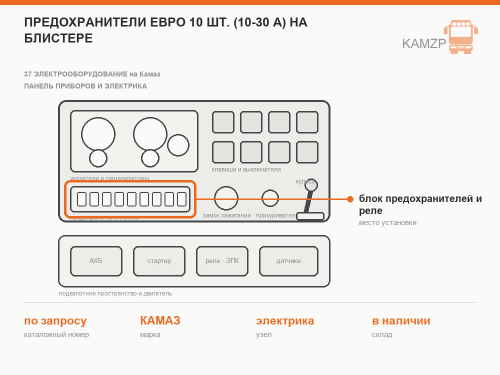 Предохранители ЕВРО 10 шт. (10-30 А) на блистере фото