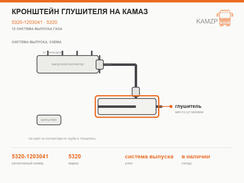 Кронштейн глушителя на КАМАЗ, каталожный номер 5320-1203041