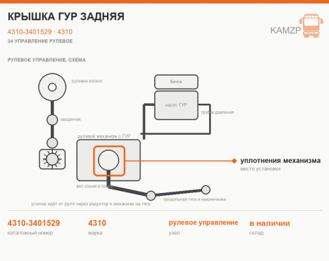 Крышка гур задняя, каталожный номер 4310-3401529