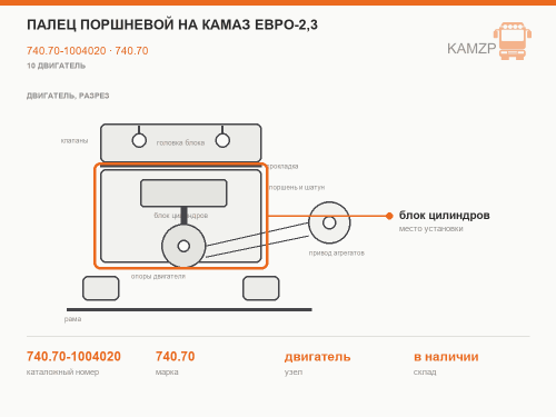 Палец поршневой на КАМАЗ Евро-2,3, каталожный номер 740.70-1004020