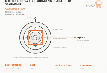 Колпак колеса Евро (пластик) ОРАНЖЕВЫЙ закрытый фото