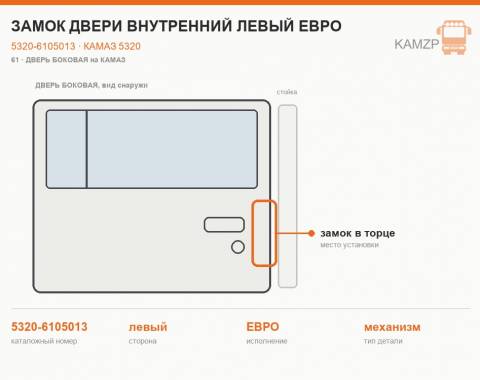 Замок двери внутренний левый ЕВРО - фото