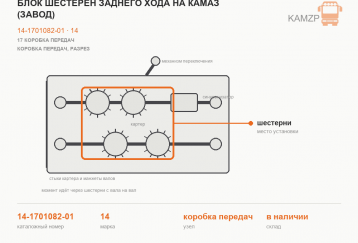 Блок шестерен заднего хода на Камаз (завод) фото