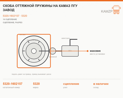 Скоба оттяжной пружины на КАМАЗ ПГУ завод, каталожный номер 5320-1602157
