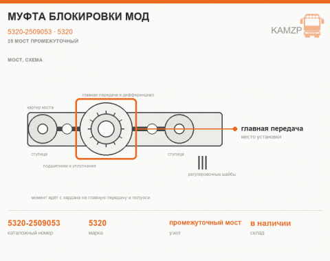 Муфта блокировки МОД - фото