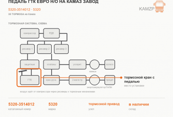 Педаль ГТК Евро н/о на Камаз завод фото