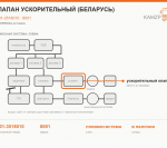Клапан ускорительный (Беларусь) - фото с других ракурсов