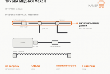 Трубка медная Ф6х0,8 фото