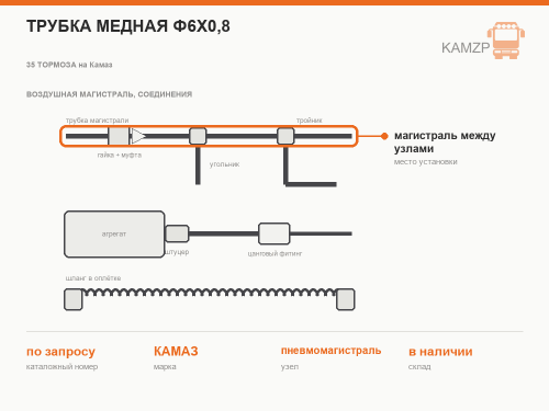Трубка медная Ф6х0,8 фото