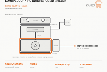 Компрессор 1-но цилиндровый Ижевск фото