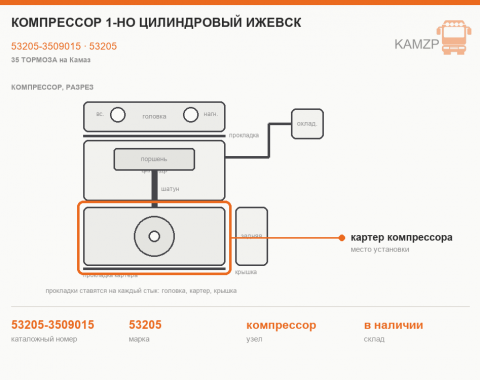 Компрессор 1-но цилиндровый Ижевск - фото