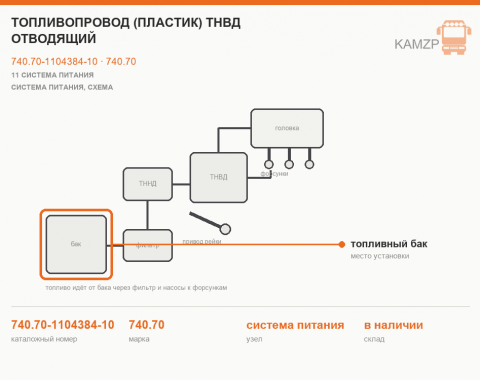 Топливопровод (пластик) ТНВД отводящий, каталожный номер 740.70-1104384-10