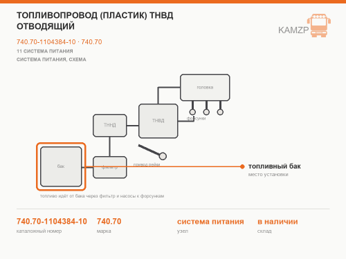 Топливопровод (пластик) ТНВД отводящий, каталожный номер 740.70-1104384-10