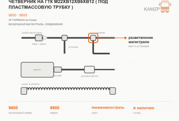 Четверник на ГТК М22хВ12хВ6хВ12 ( под пластмассовую трубку ) фото
