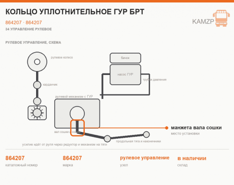 Кольцо уплотнительное гур БРТ, каталожный номер 864207