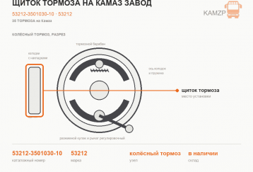 Щиток тормоза на Камаз завод фото