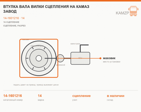 Втулка вала вилки сцепления на КАМАЗ завод, каталожный номер 14-1601216