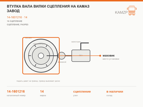 Втулка вала вилки сцепления на КАМАЗ завод, каталожный номер 14-1601216
