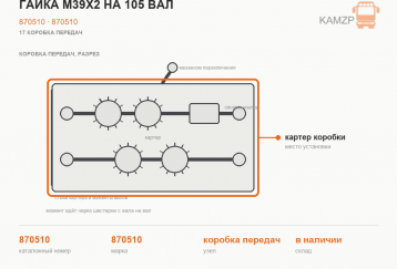 Гайка М39х2 на 105 вал фото