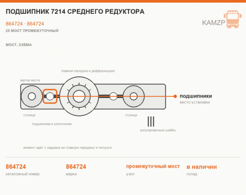 Подшипник 7214 среднего редуктора, каталожный номер 864724
