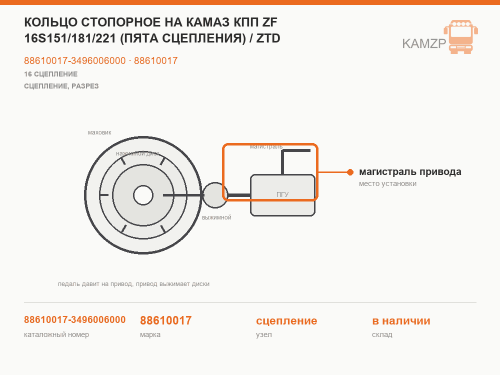 Кольцо стопорное на КАМАЗ КПП zf 16s151/181/221 (пята сцепления) / ztd, каталожный номер 88610017-3496006000