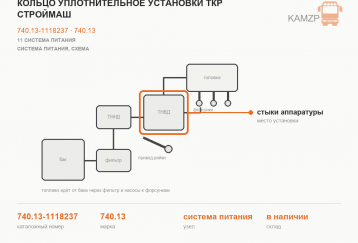 Кольцо уплотнительное установки ткр Строймаш фото