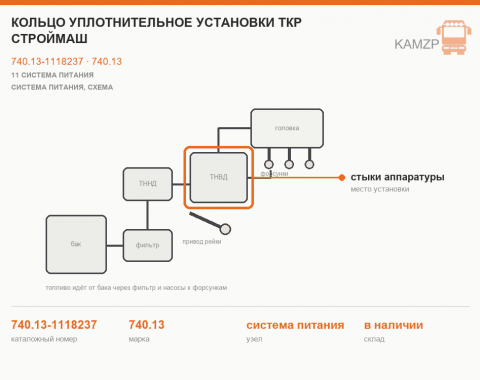 Кольцо уплотнительное установки ткр Строймаш - фото