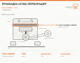Прокладка (очки) перфорация, каталожный номер 7403-1008064