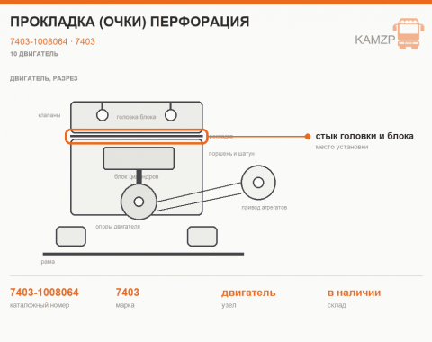Прокладка (очки) перфорация, каталожный номер 7403-1008064