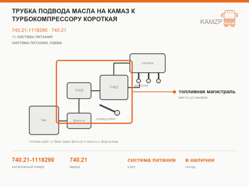 Трубка подвода масла на КАМАЗ к турбокомпрессору короткая, каталожный номер 740.21-1118290