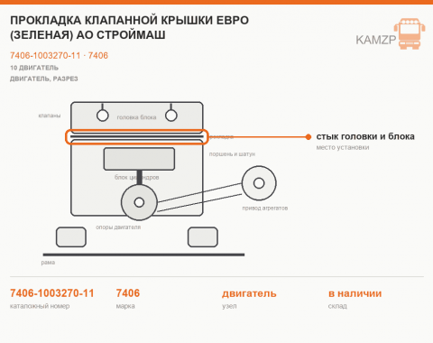 Прокладка клапанной крышки Евро (зеленая) АО Строймаш, каталожный номер 7406-1003270-11