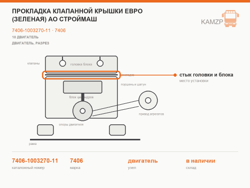 Прокладка клапанной крышки Евро (зеленая) АО Строймаш, каталожный номер 7406-1003270-11
