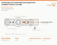 Прокладка регулировочная редуктора среднего моста 0,05 мм, каталожный номер 6520-2502052