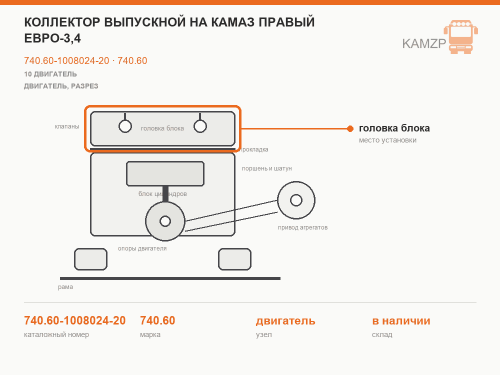 Коллектор выпускной на КАМАЗ правый Евро-3,4, каталожный номер 740.60-1008024-20