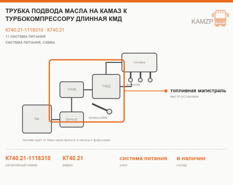 Трубка подвода масла на КАМАЗ к турбокомпрессору длинная КМД, каталожный номер К740.21-1118310